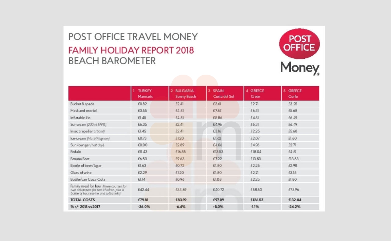 2018 Worldwide Holiday Costs Barometer Post Office Press Release