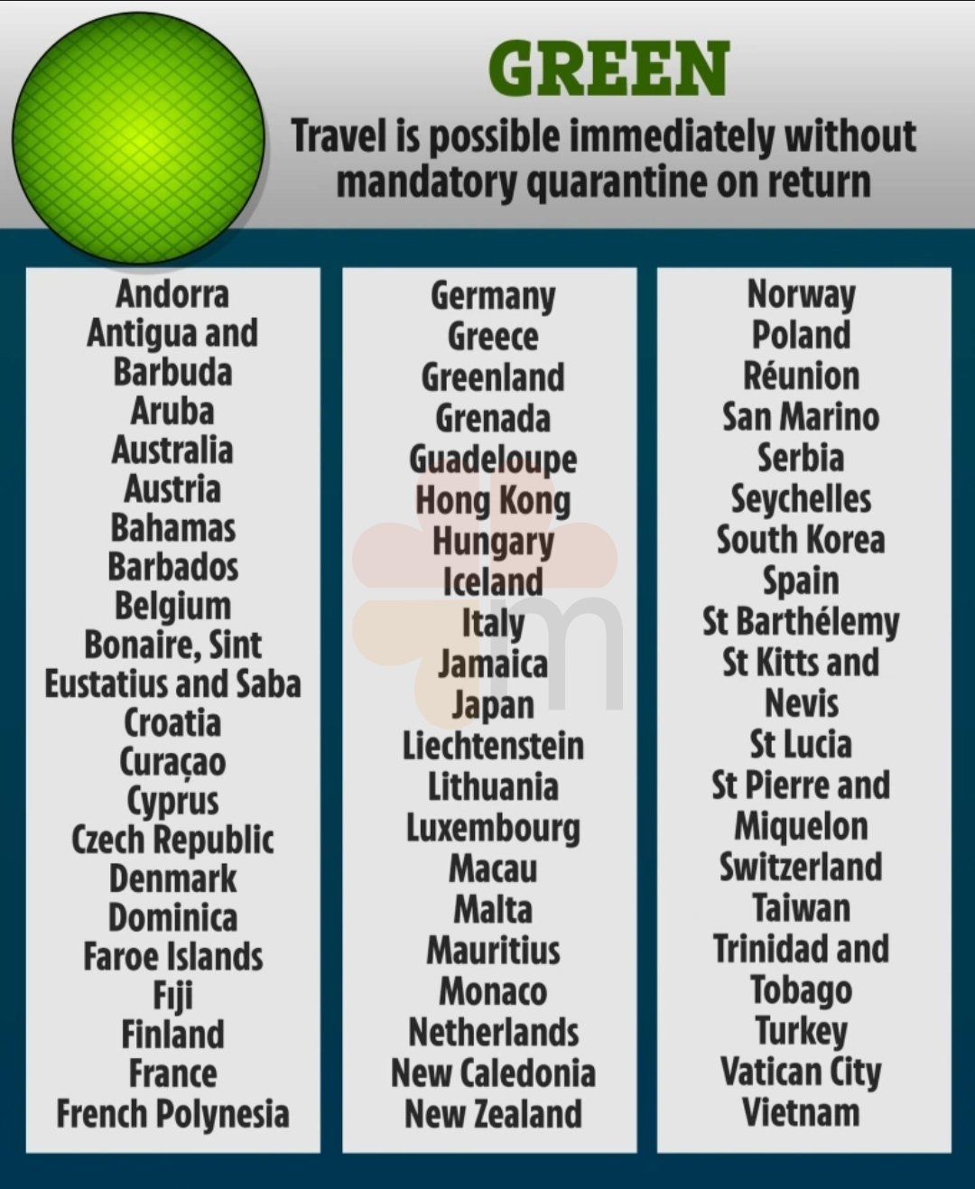 Mandatory quarantine lifted - marmaris turkey official website British holiday makers