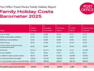 Marmaris family holiday costs barometer 2025