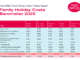 Marmaris family holiday costs barometer 2025
